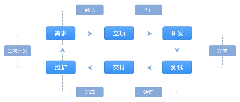 相关产品(图20)